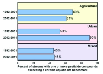pesticide_graph