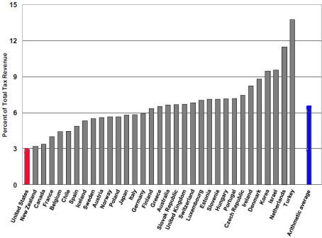 Let's Point And Laugh At The United States' Weeny Little Pollution 