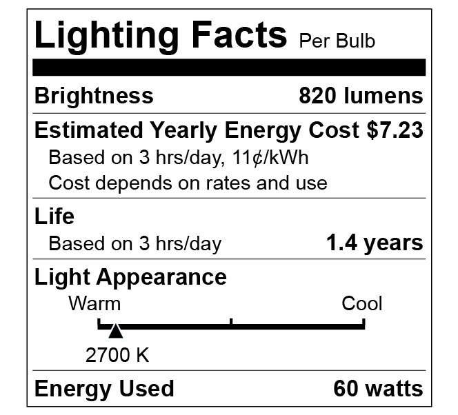 Ask Umbra Why are my CFLs burning out so quickly? Grist