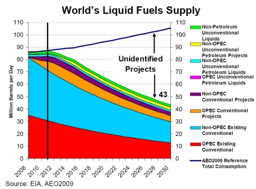 If everyone used as much energy as Americans, we'd run out of oil in 9  years | Grist