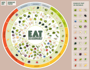 Beautiful Chart Tells You How To Eat Seasonal in The U K At Least Grist