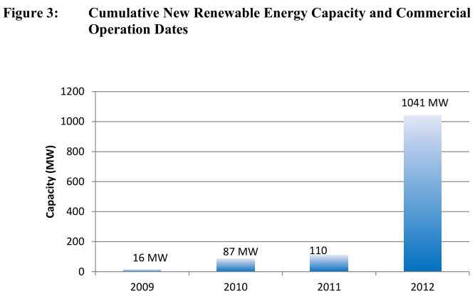 The most important clean-energy vote this year is in Michigan | Grist