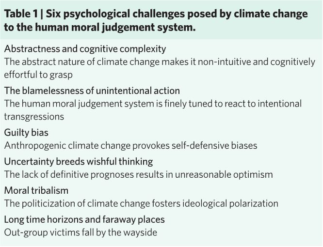 Why Climate Change Doesn't Spark Moral Outrage, And How It Could 