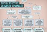 This cheat sheet will make you win every climate argument | Grist