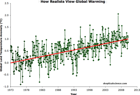 Climate-change slowdown is due to warming of deep oceans, say ...