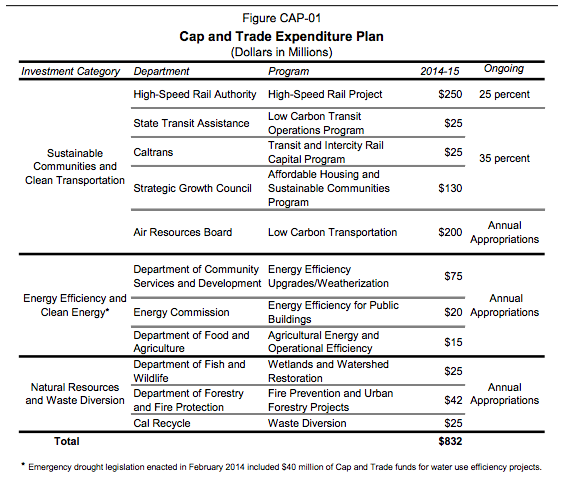 California's Cap-and-trade Program Will Fund Environmental Justice | Grist