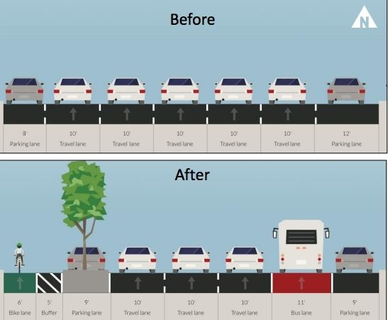 When adding bike lanes actually reduces traffic delays | Grist