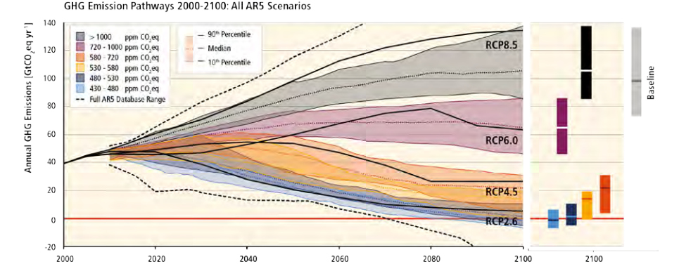 The 10 things you need to know from the new IPCC climate report | Grist