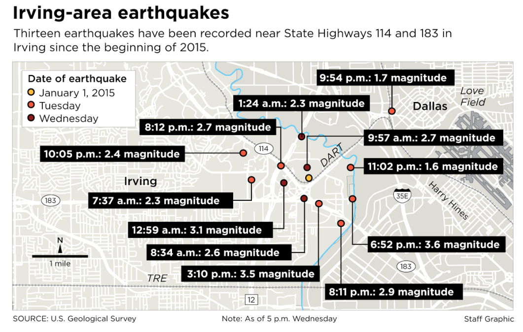 Texas city in fracking area is rocked by 11 earthquakes in 24 hours