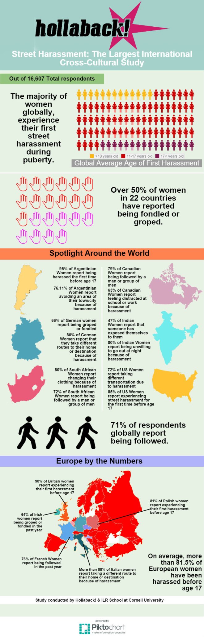 Infographic-Cornell-Version-2