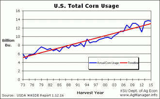Corn Supply & Demand_20945_image001