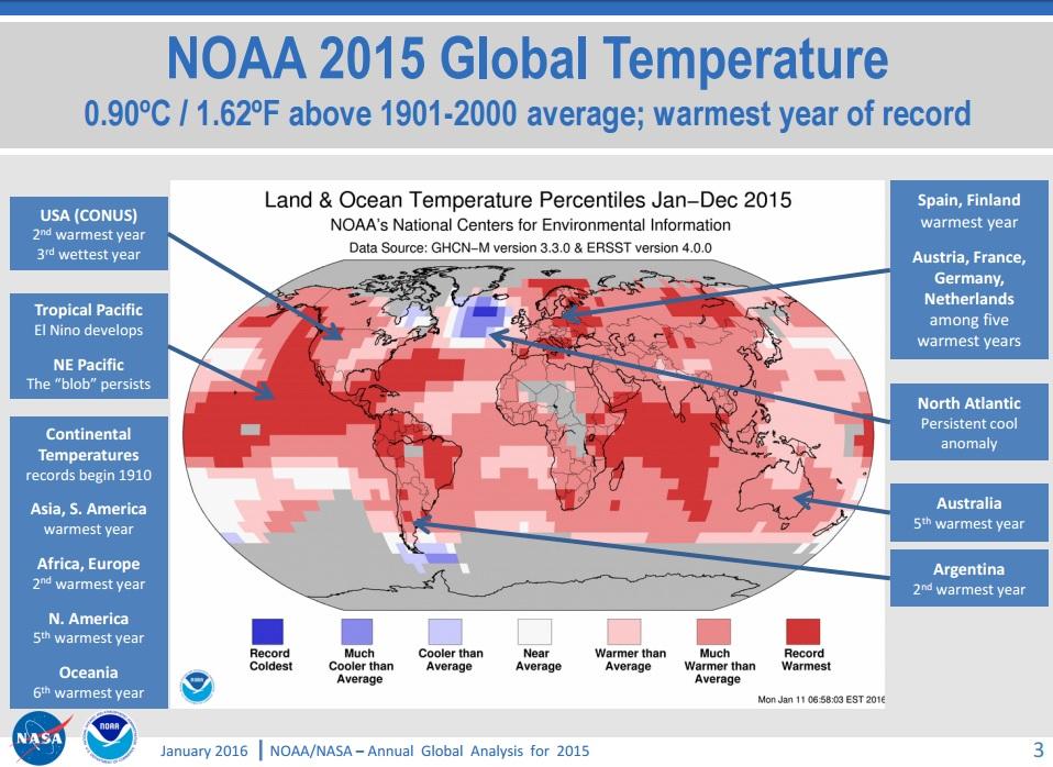 In a slide from NASA and NOAA's announcement Wednesday morning, the agencies announced that 2015 broke temperature records by a wide margin, amid a wave of other more localized climate anomalies around the world.