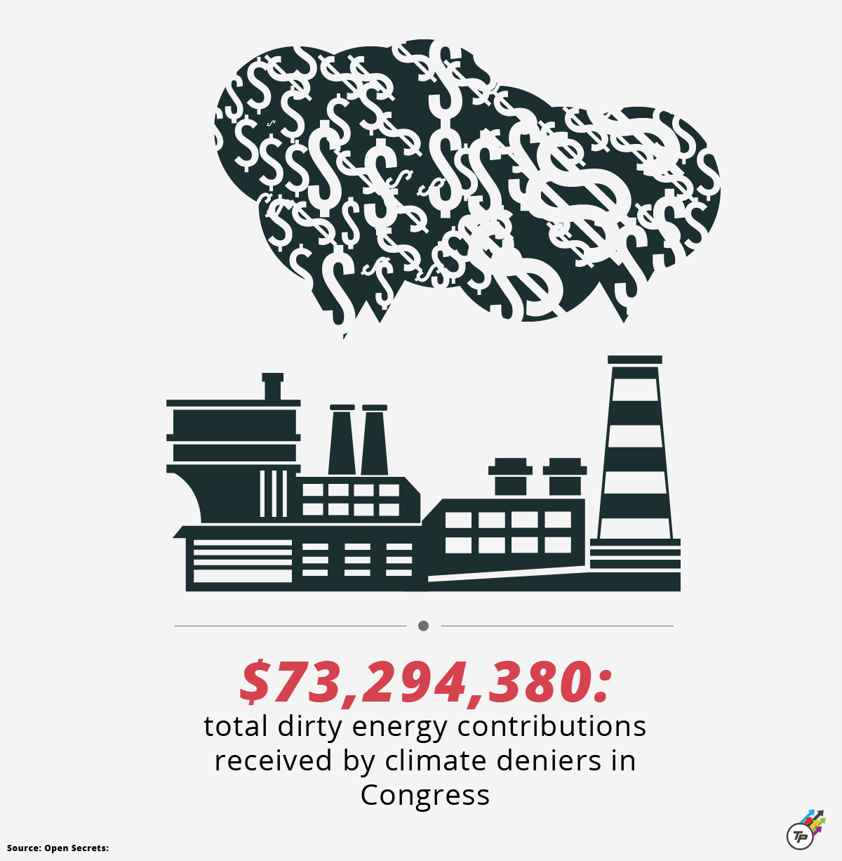 Surprise! A Third Of Congress Members Are Climate Change Deniers | Grist