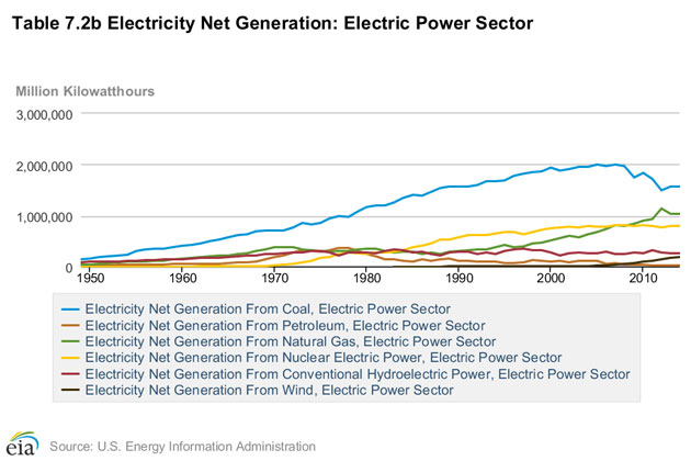 electric power sector