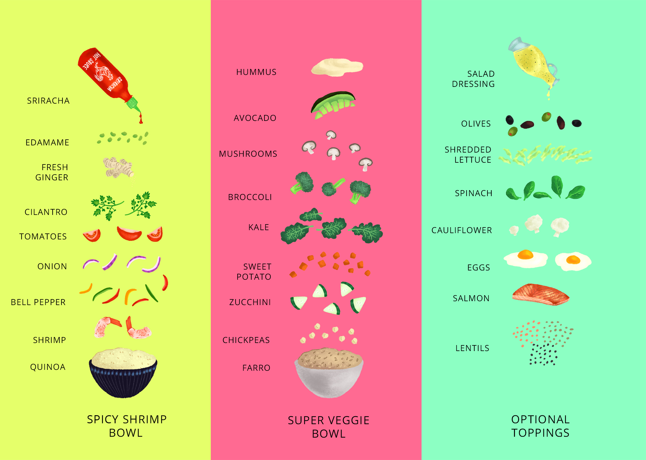 How to embrace power bowls featuring 6 delicious combinations Grist