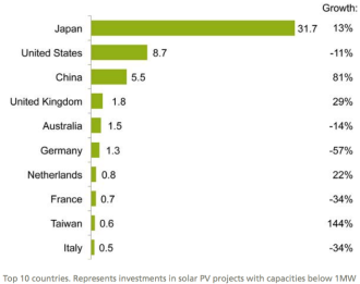 9 figures to help you understand the state of renewable energy | Grist