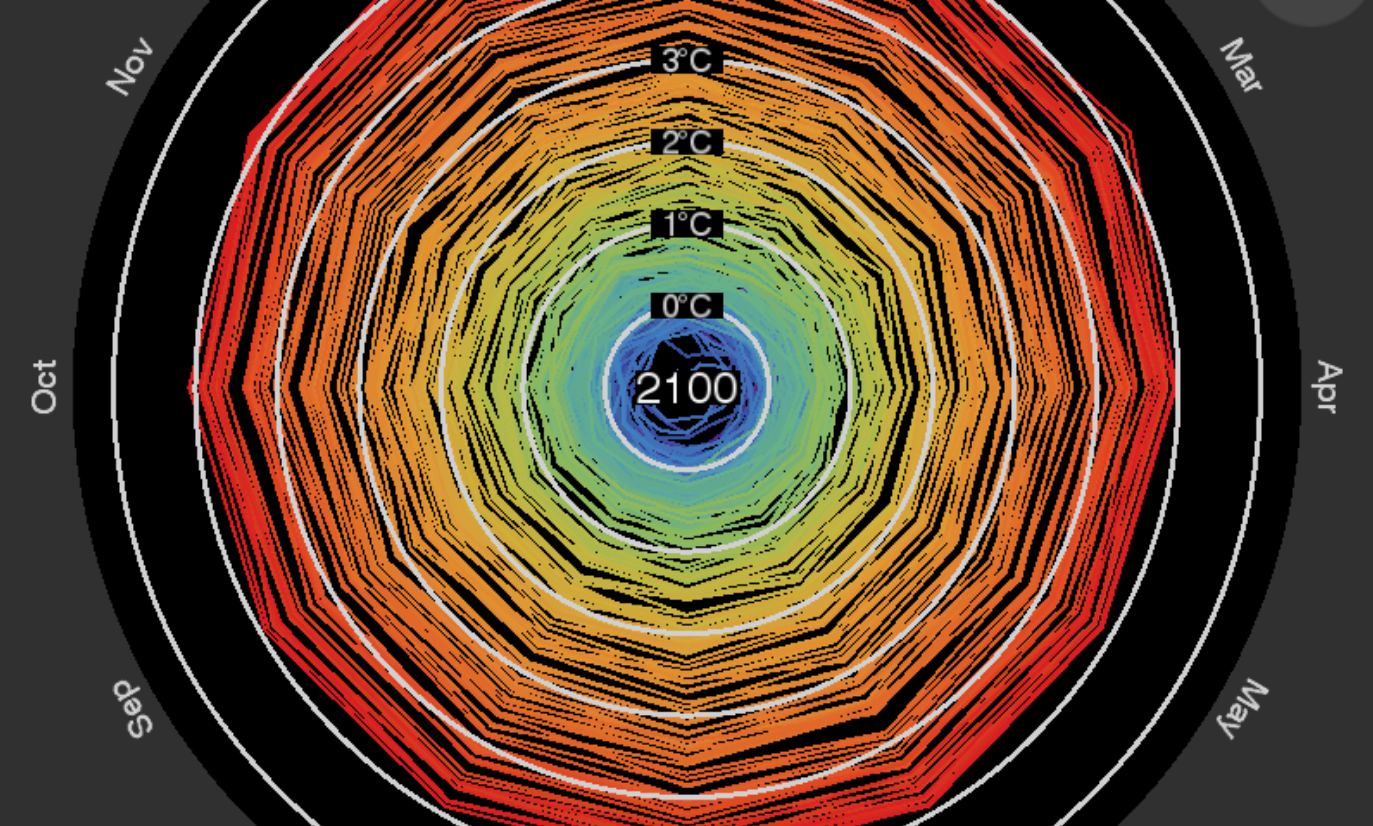 watch-global-warming-spiral-out-of-control-grist