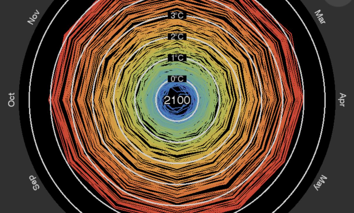 Watch global warming spiral out of control | Grist