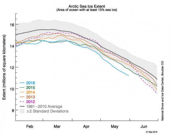 This graph shows Arctic sea ice extent as of May 31, along with daily ice extent data for previous years.