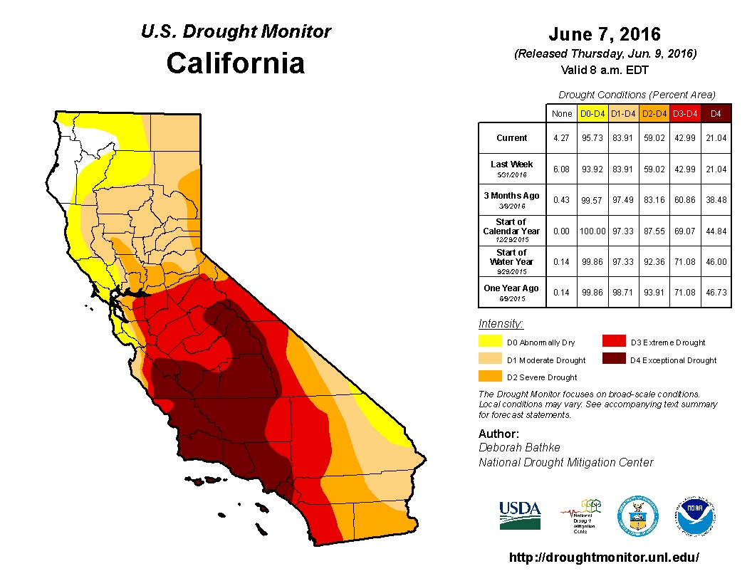 The drought monitor published last week showed 21 percent of California remained in "exceptional drought," shown in the darkest shade of red, while 96 percent of the state was abnormally dry.