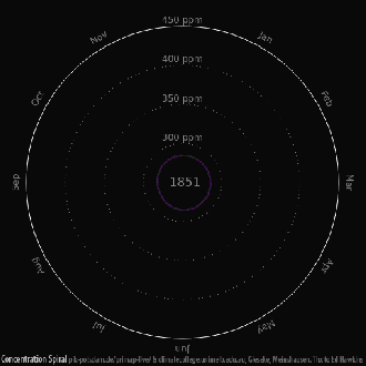 Watch the climate spiral out of control in these hypnotic graphs | Grist