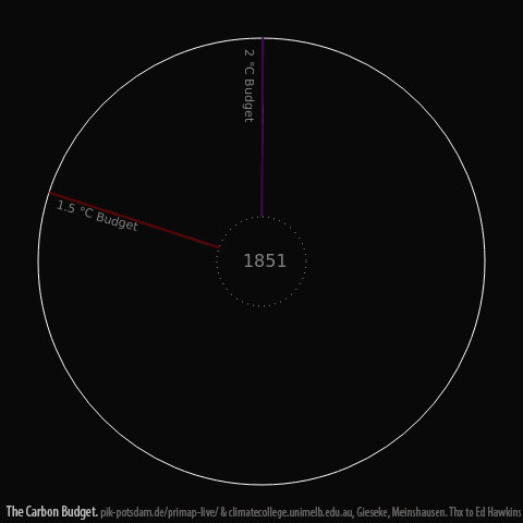 Watch the climate spiral out of control in these hypnotic graphs | Grist