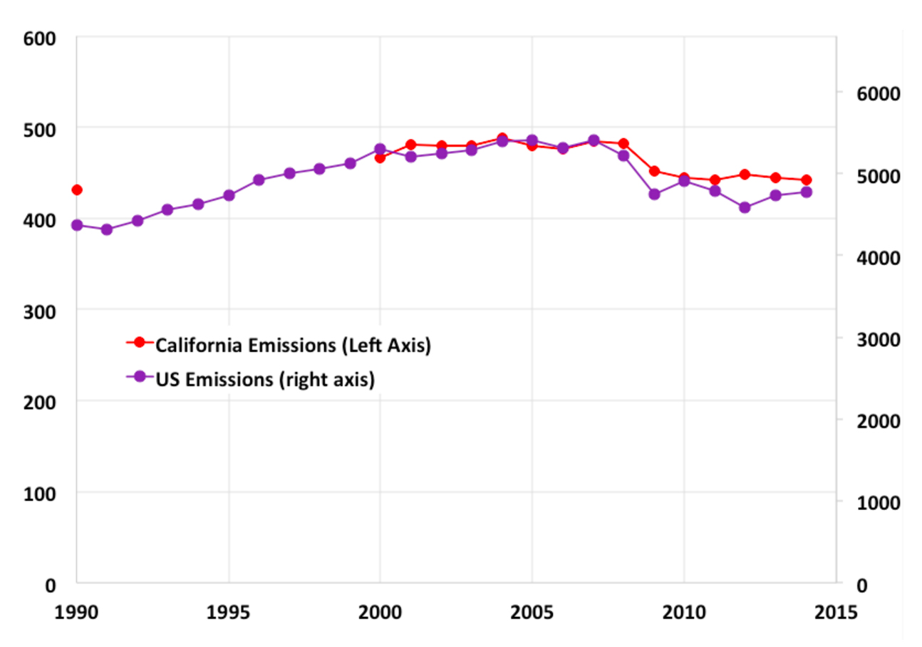 California has an ambitious plan to tackle climate change. Could it work? Grist