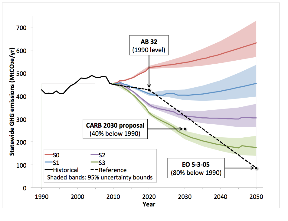 California has an ambitious plan to tackle climate change. Could it