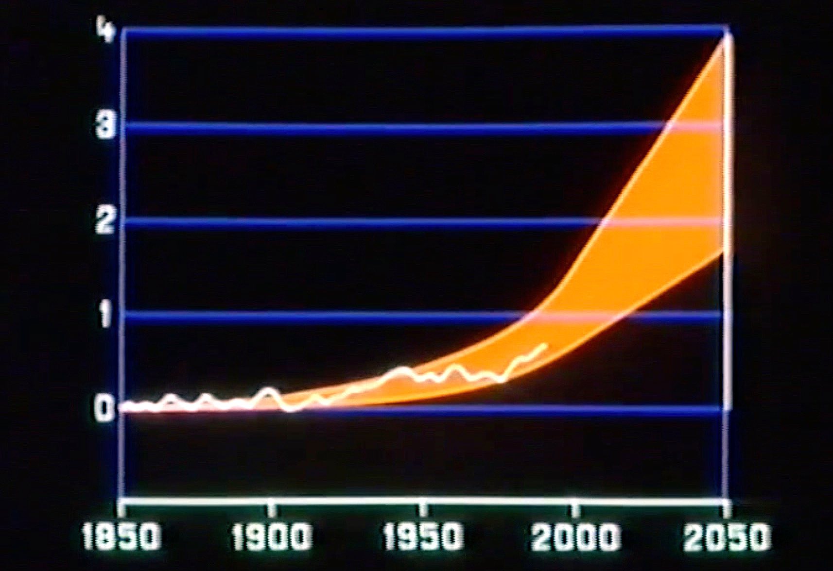 The projections for future global warming in Shell’s 1991 film stand up “pretty well” today, according to Prof Tom Wigley.