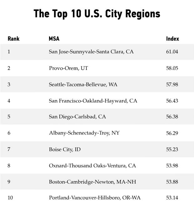 Which American cities are the most sustainable? Grist