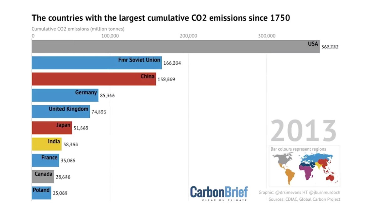 This Gif Captures Just How Gigantic The U S Carbon Footprint Is