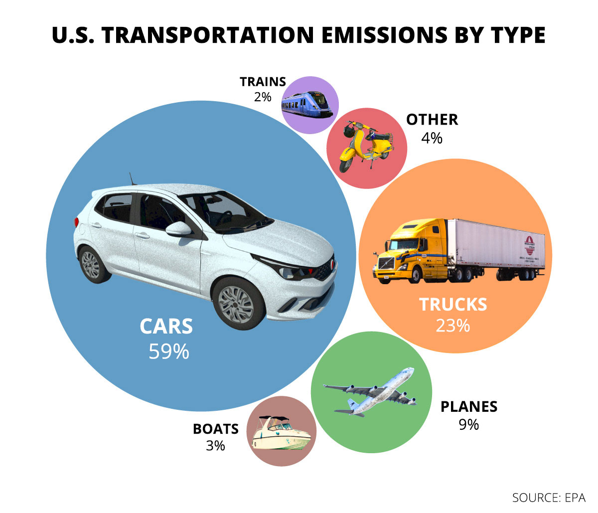 Green transportation, from electric cars to walkable cities | Grist