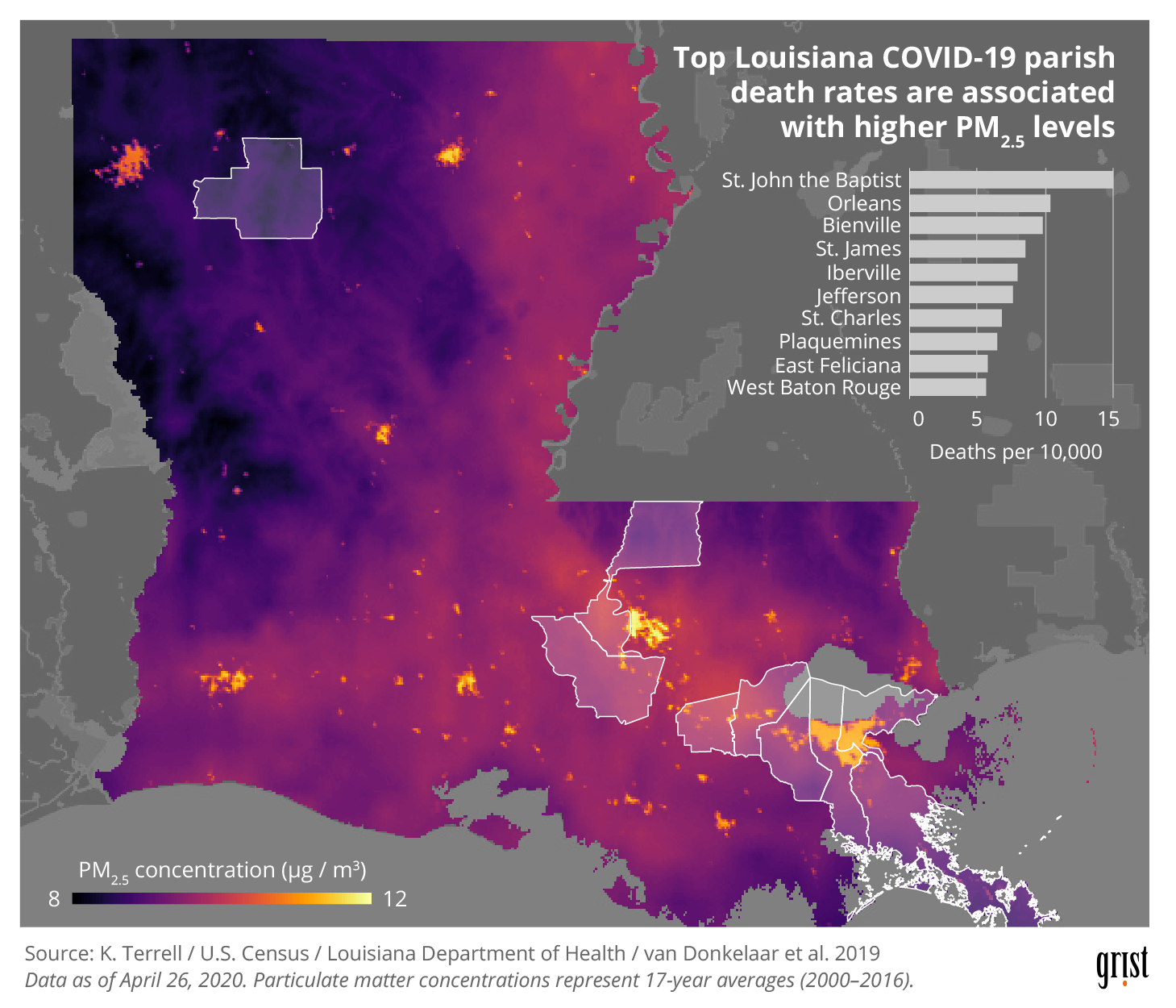 A map showing PM2.5 concentrations in Louisiana (averaged over 2000–2016). An inset bar chart shows the top 10 COVID-19 death rates by parish. Most of the top 10 parishes are in areas with higher PM2.5 levels.