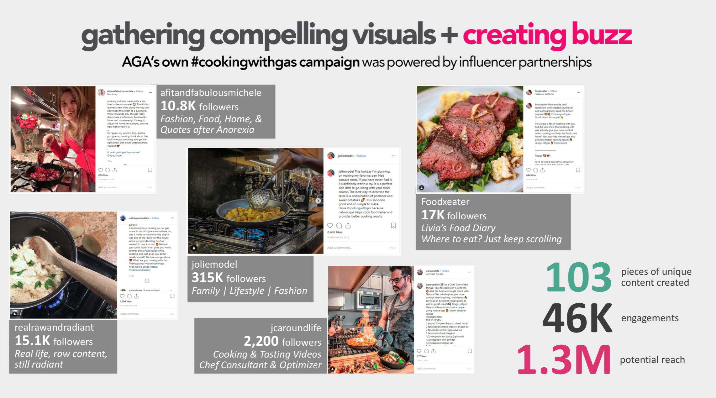 The gas industry is paying Instagram influencers to gush over gas