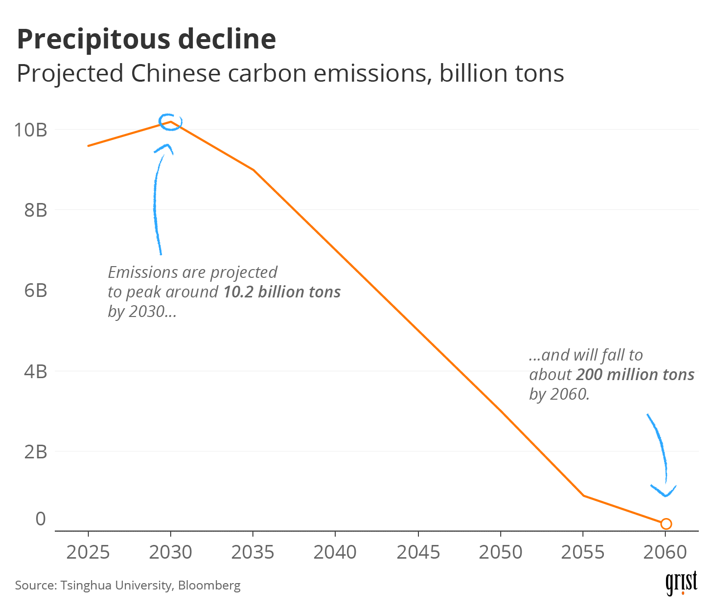 Can China go netzero? Two charts show just how ambitious Xi Jinping’s