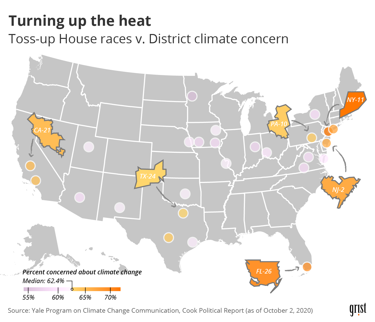 A map showing 2020 toss-up House races, colored by climate concern. Six districts of high climate-concern are highlighted: NY-11, NJ-2, PA-10, FL-26, TX-24, and CA-21.