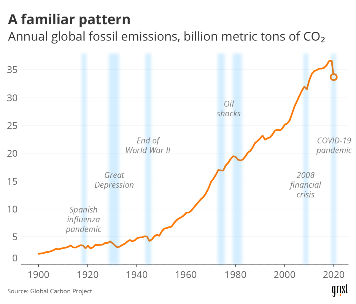 The Climate Crisis and the Outer Limits of Capital - Why does ...