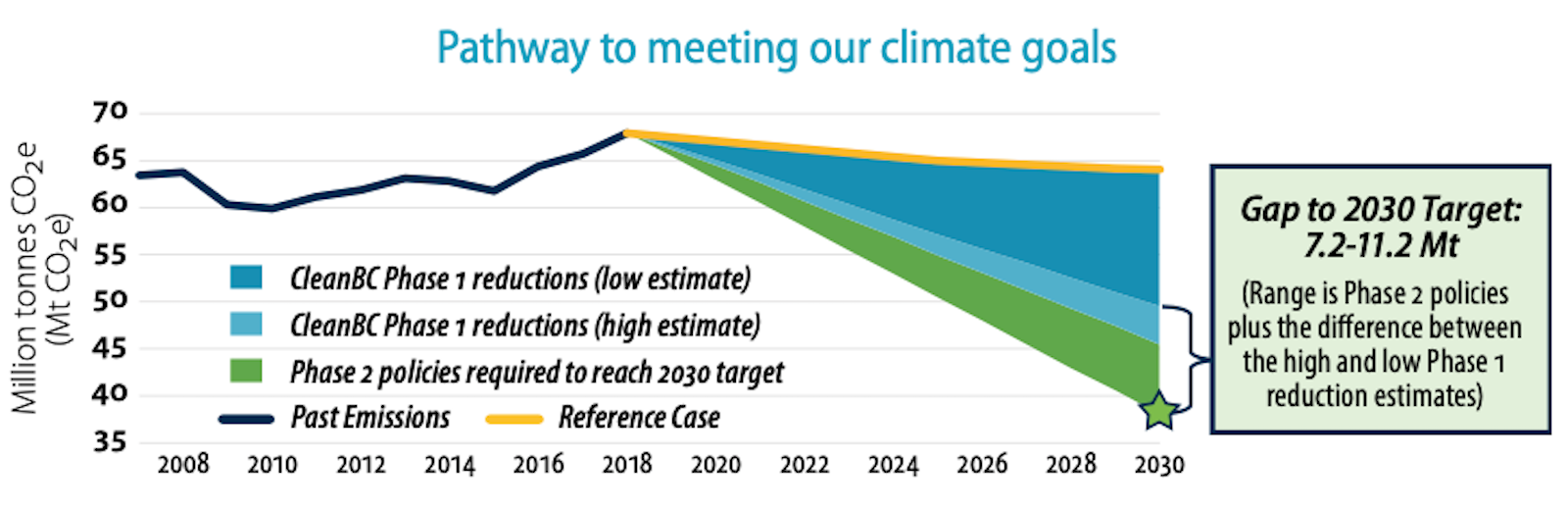 Washington state has a blueprint for climate success, but its region's ...