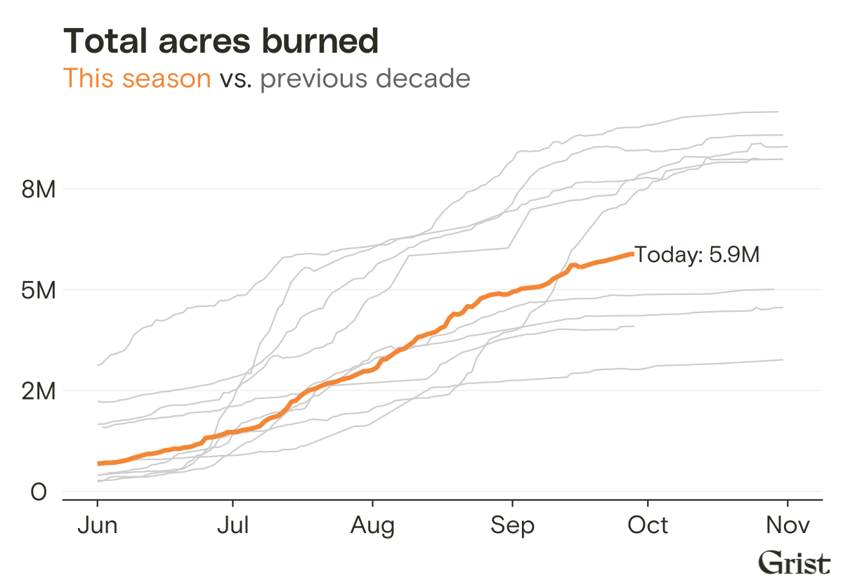 5.9 million acres burned to date