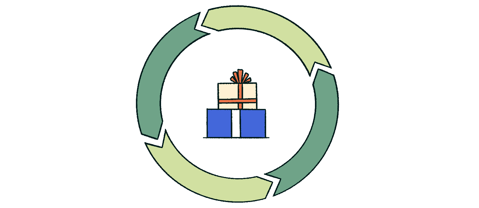 Animation: different gifts circled by arrows