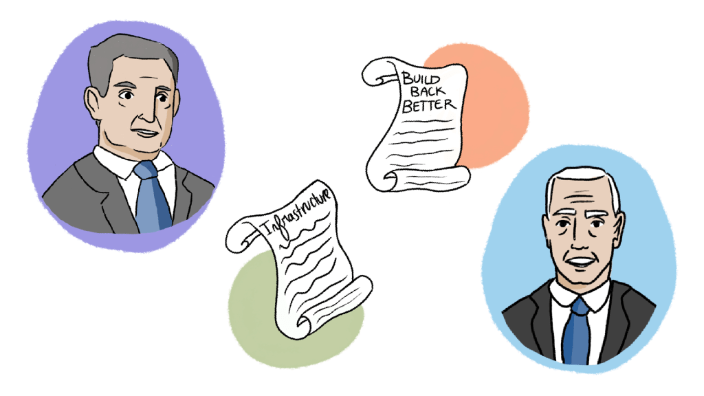 a series of circles with images inside. On the left, Joe Manchin illustrated. Then two bills, Infrastructure and Build Back Better, then Joe Biden