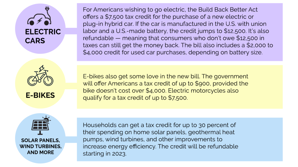 green-incentives-usually-help-the-rich-here-s-how-the-build-back