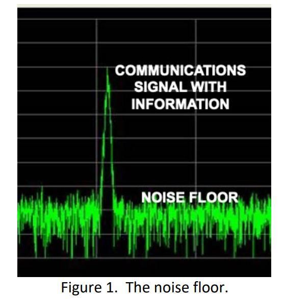a graph showing a fuzzy green "baseline" and then a huge spike labeled communications signal with information