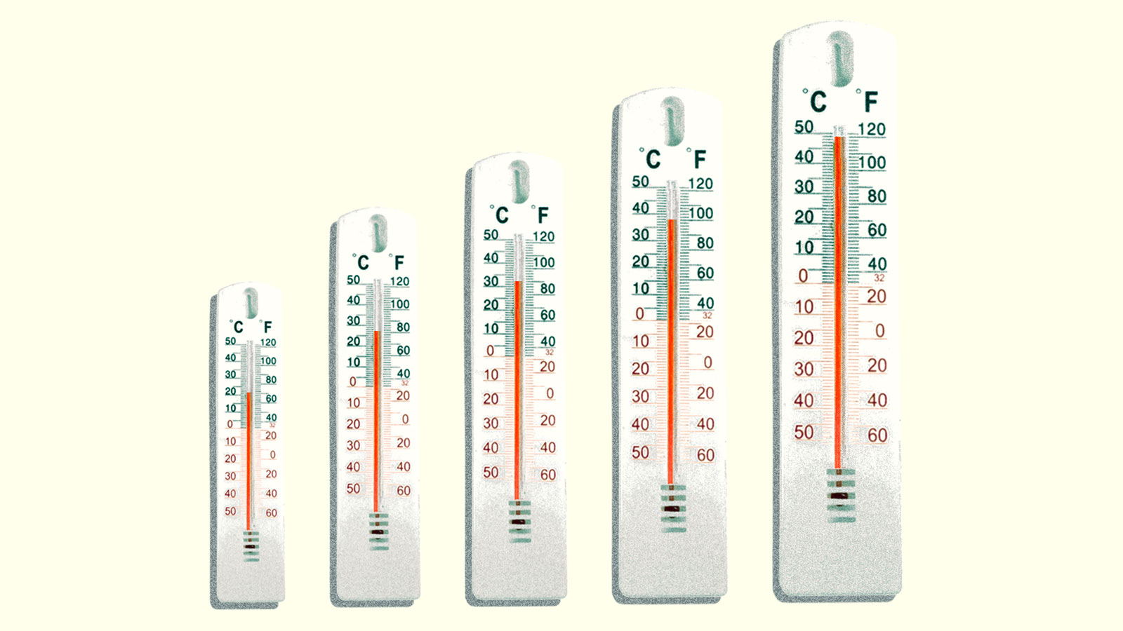 Five outdoor thermometers arranged left to right from smallest size to largest, with the temperature rising from 70 degrees in the first to 120 in the last