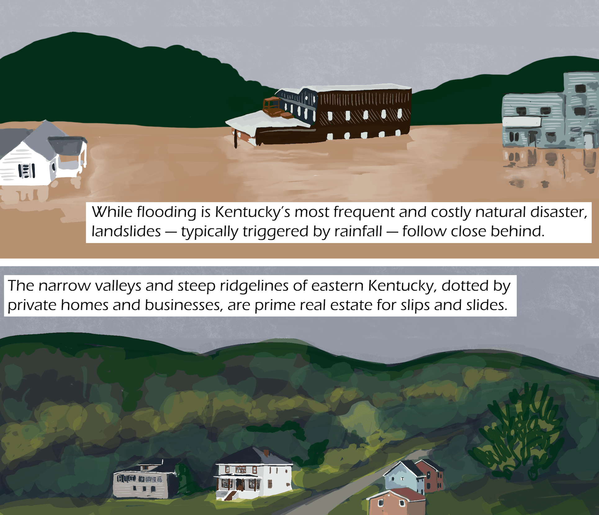 top image: several buildings flooded by muddy brown water. Text: While flooding is Kentucky’s most frequent and costly natural disaster, landslides — typically triggered by rainfall — follow close behind. Bottom: green hills and the tops of several buildings. Text: The narrow valleys and steep ridgelines of eastern Kentucky, dotted by private homes and businesses, are prime real estate for slips and slides.