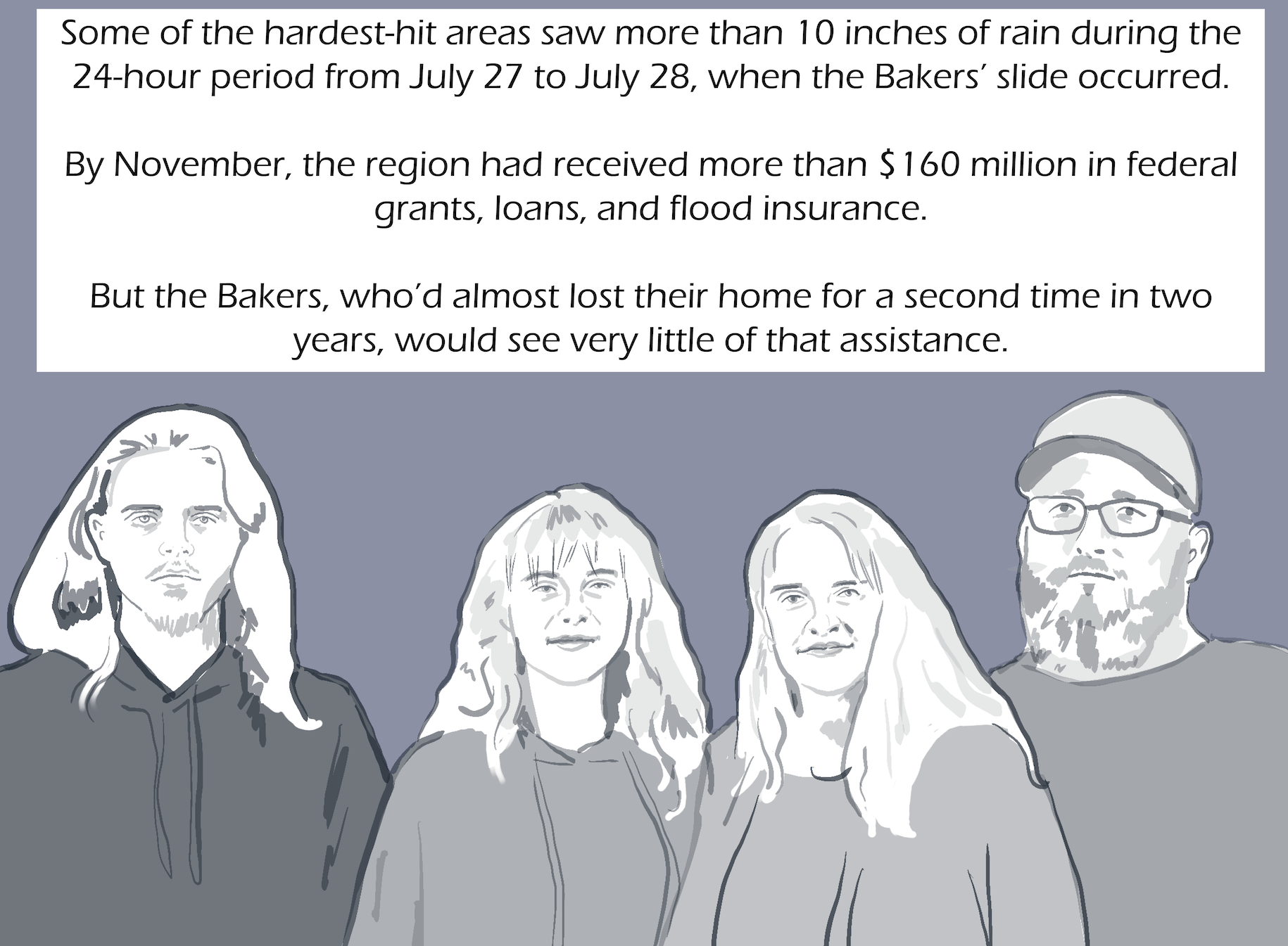 Four people, a younger man with long hair, a younger woman, an adult woman, and an adult man with a beard. Text: Some of the hardest-hit areas saw more than 10 inches of rain during the 24-hour period from July 27 to July 28, when the Bakers’ slide occurred. By November, the region had received more than $160 million in federal grants, loans, and flood insurance. But the Bakers, who’d almost lost their home for a second time in two years, would see very little of that assistance.