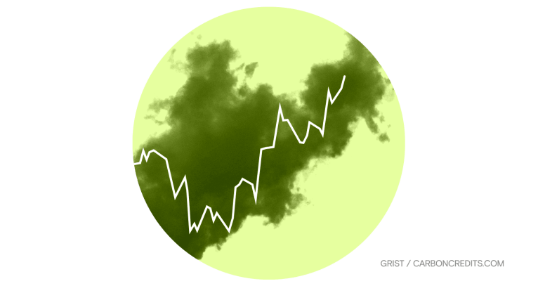 Section of a chart showing a surge in carbon prices to 100 Euros