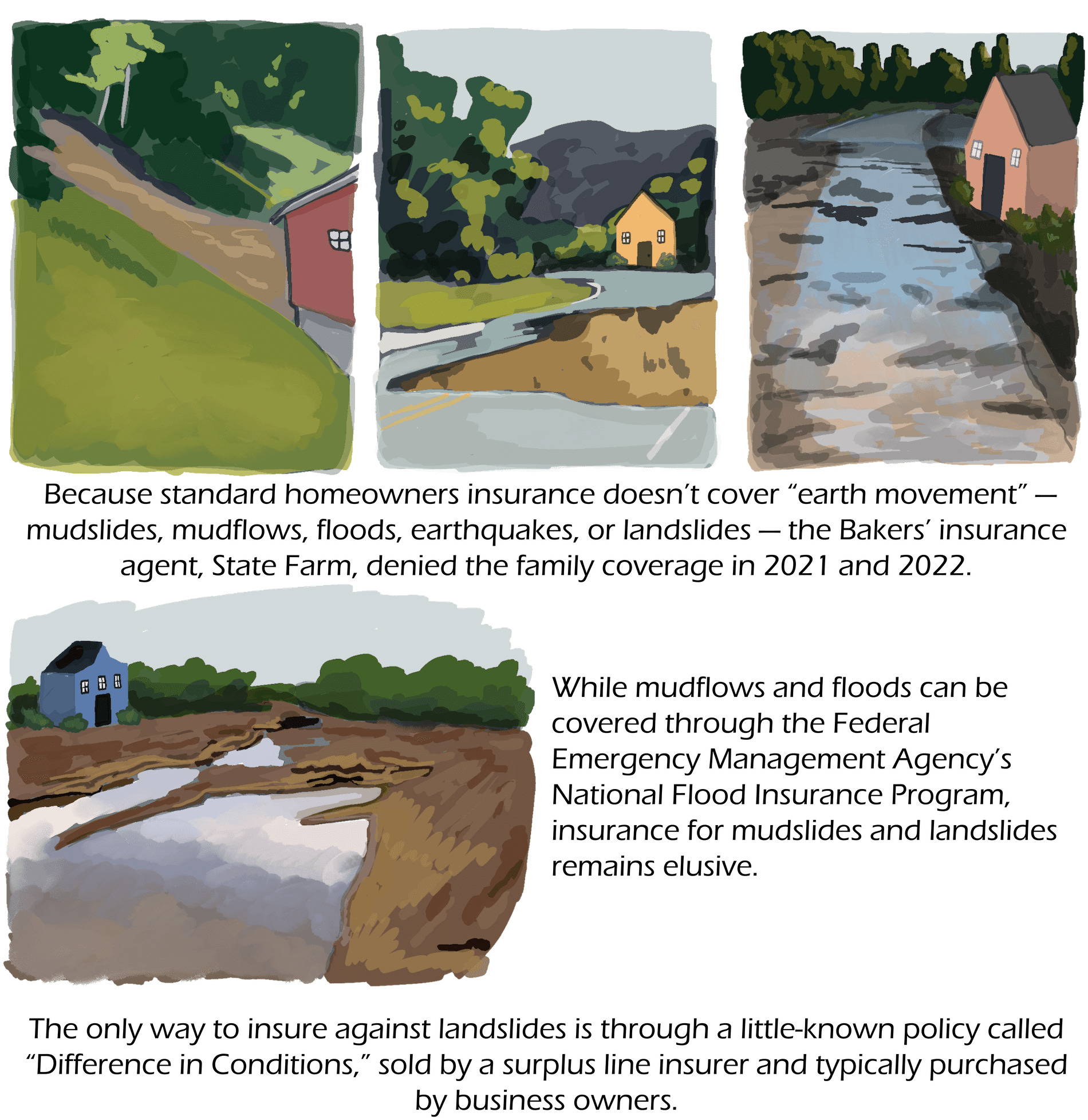 four small panels showing flood scenes of houses and roads. Text: Because standard homeowners insurance doesn’t cover “earth movement” — mudslides, mudflows, floods, earthquakes, or landslides — the Bakers’ insurance agent, State Farm, denied the family coverage in 2021 and 2022. While mudflows and floods can be covered through the Federal Emergency Management Agency’s National Flood Insurance Program, insurance for mudslides and landslides remains elusive. The only way to insure against landslides is through a little-known policy called “Difference in Conditions,” sold by a surplus line insurer and typically purchased by business owners.