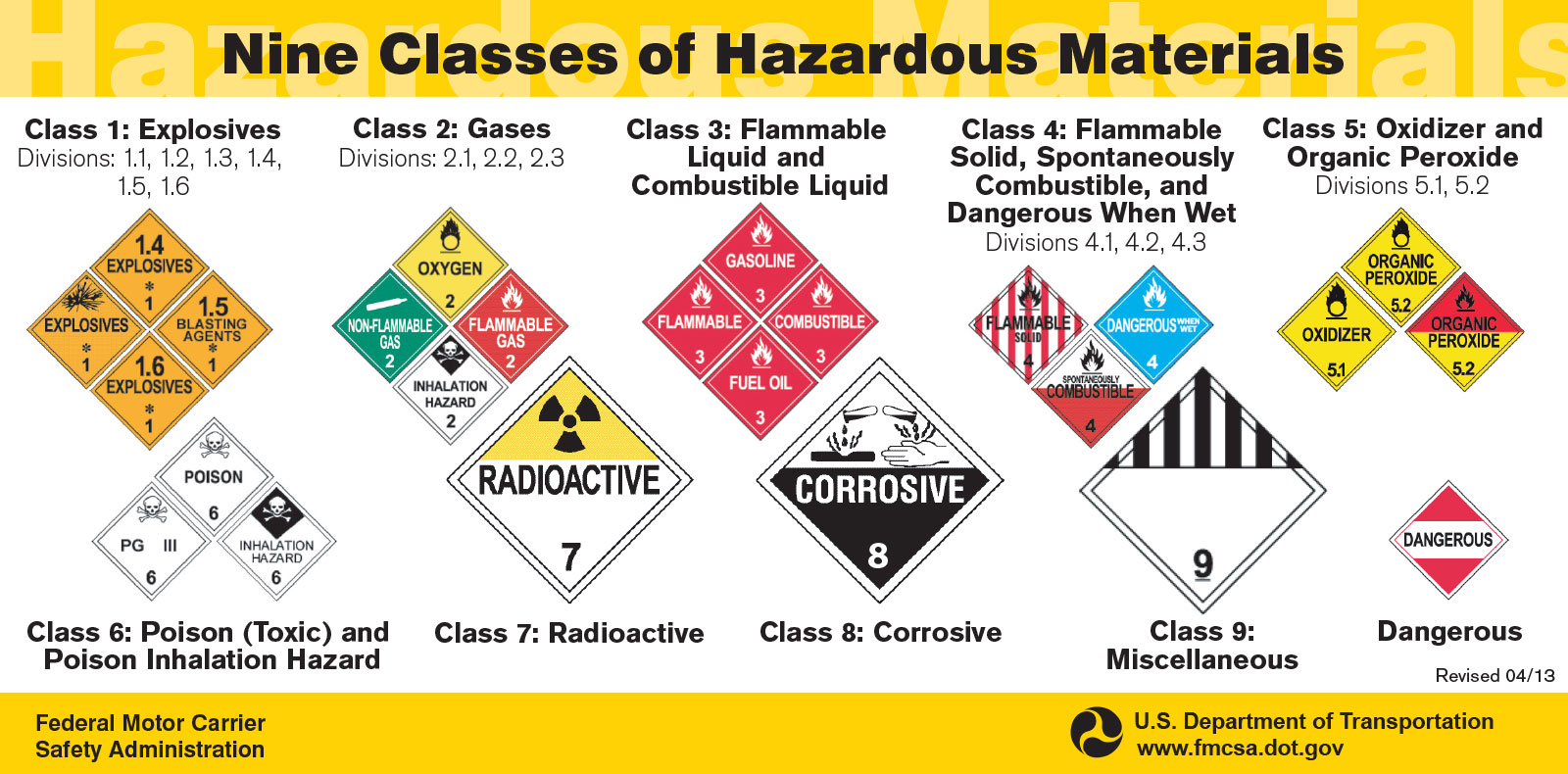 Signage that reads "Nine classes of hazardous materials"