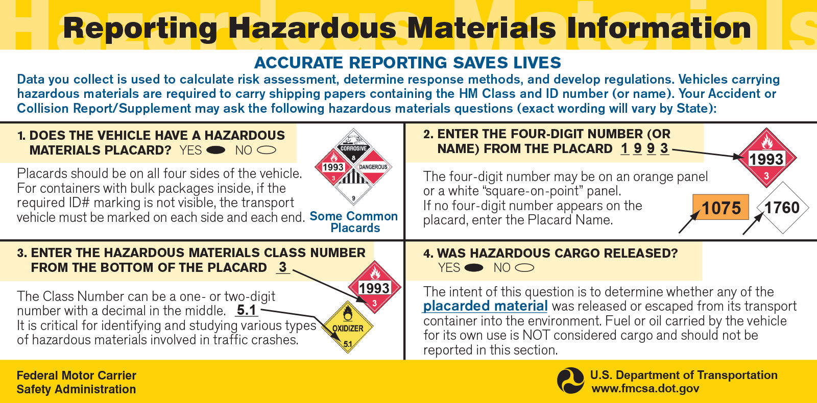 A sign that reads "Reporting Hazardous Materials Information"